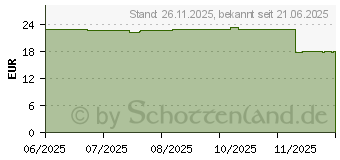 Preistrend fr Digitus USB-C RJ45 Ethernet Kabel (AK-300601-050-S)