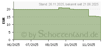 Preistrend fr Digitus USB-C zu RJ45 Adapterkabel (AK-300601-030-S)