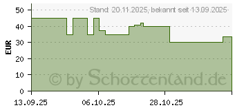 Preistrend fr Apple iPhone Air Bumper (MH014ZM/A)