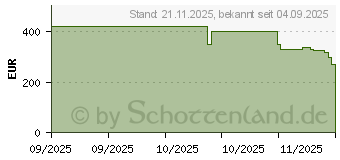 Preistrend fr Braun Oral-B iO Series 10 Lunar Gold Special Edition (8700216996297)
