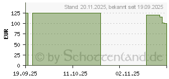 Preistrend fr GIGABYTE UD850GM PG5 V2 ICE (GP-UD850GM ICE)