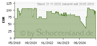 Preistrend fr Chief Medium Fusion MSA1U