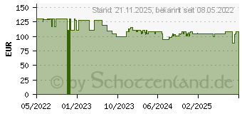 Preistrend fr GoPro Volta Akkugriff (APHGM-001-EU)