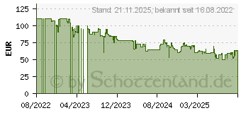Preistrend fr Remington RX7 Ultimate Series XR1600