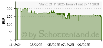 Preistrend fr Beurer LE 150 (10316)