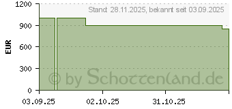 Preistrend fr Medion Picoworx T80 III Ultra 7 (10025966)