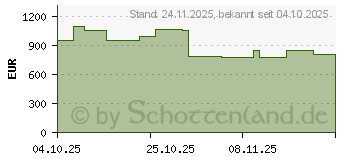 Preistrend fr AOC Agon Pro AG276QKD2 WQHD