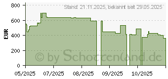 Preistrend fr Garmin Instinct 3 (010-02935-00)