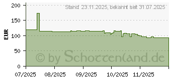 Preistrend fr Digitus HDMI KVM IP Receiver (DS-55356)