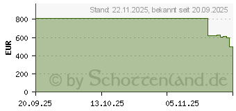 Preistrend fr Lenovo IdeaCentre 08AKP10 (91D00008GF)