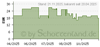 Preistrend fr Philips TAK2000CT/00