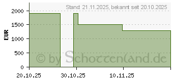 Preistrend fr HP ZBook 8 G1i 14" (B30LKES)