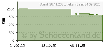 Preistrend fr MSI MPG Trident AS AI 2NVP7-012AT