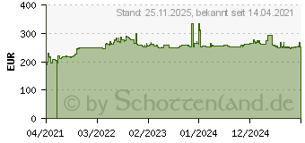 Preistrend fr Supermicro SC721 TQ-350B2 Compact Mini-Tower (CSE-721TQ-350B2)