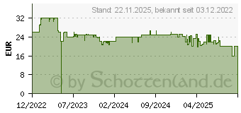 Preistrend fr Braun MultiQuick 1 MQ 10.000P (0X22111469)