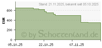 Preistrend fr Lenovo Tab K12 (ZAGG0085SE)