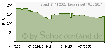 Preistrend fr ASUS TUF Gaming GT502 PLUS