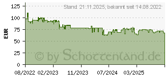Preistrend fr ASUS Prime AP201 MicroATX Case