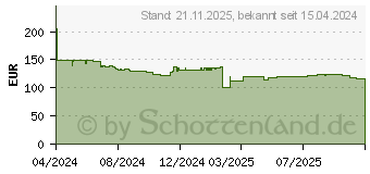 Preistrend fr ASUS TUF Gaming GT302 ARGB