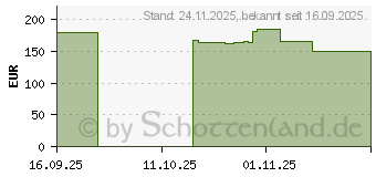 Preistrend fr ASUS VA27AQSE WQHD
