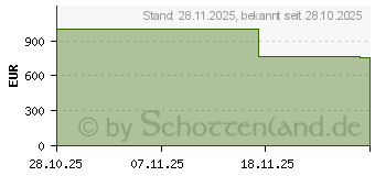 Preistrend fr Lenovo IdeaPad Slim 5 14IRH10R (83J0006KGE)