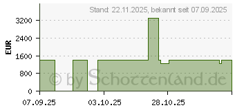 Preistrend fr BenQ TK705i (9H.R0C77.57E)