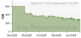Preistrend fr Philips 43PUS8600 QLED (43PUS8600/12)