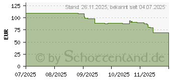 Preistrend fr Philips 24M2N3200NF Evnia 3000