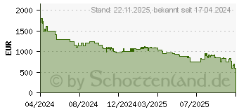 Preistrend fr LG DS95TR (8806087999310)