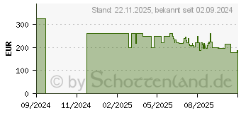 Preistrend fr Rommelsbacher Drrautomat DA 950 (DA 950)