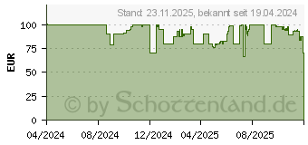 Preistrend fr elgato Wave Neo (10MAI9901)