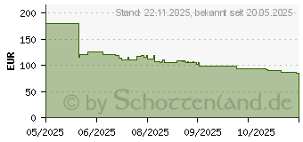 Preistrend fr Severin Heiluftfritteuse FR 2463 (FR 2463)