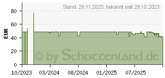 Preistrend fr Stanley Classic Bottle S 0,75 L (10-01612-060)