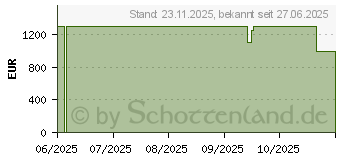 Preistrend fr eufy Security NVR Security System S4 Max (T8E00)