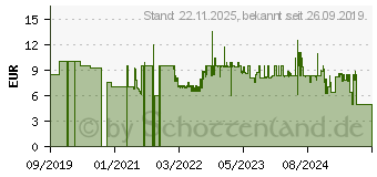 Preistrend fr ARCTIC P8 PWM PST (ACFAN00150A)
