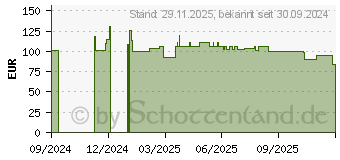 Preistrend fr Shelly Pro 3EM-3CT63 (SHELLY_PRO_3EM-3CT63)
