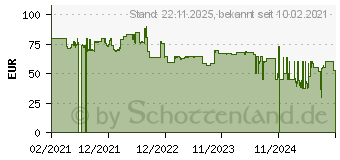 Preistrend fr Remington R6000 (41218560100)