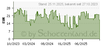 Preistrend fr FISCHER easyDIY Deko-Box (571944)