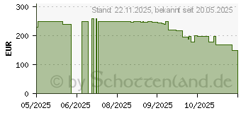 Preistrend fr Medion Slush-Eismaschine MD12090 (50078780)