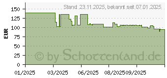 Preistrend fr Digitus 16-Port Gigabit Switch (DN-80112-2)