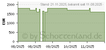 Preistrend fr Acer Nitro V 17 AI ANV17-41-R7VZ (NH.QZJEG.005)