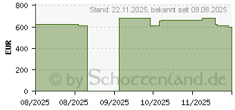 Preistrend fr Wortmann Terra Mobile 1410R (1220862)