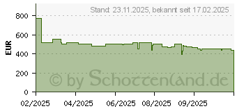 Preistrend fr KRUPS Precision XP801T10 (3016661178894)