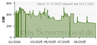 Preistrend fr Lenovo Motorola Edge 50 Neo 256GB Nautical Blue (PB310054RO)