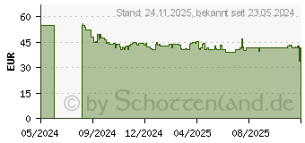 Preistrend fr Carrera Mini Mario-Copter (370503024P)