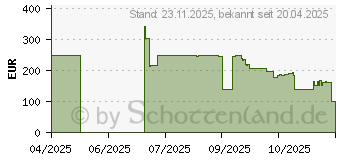 Preistrend fr Acer AOpen QF23s (MR.JXC11.005)