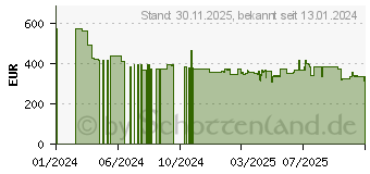 Preistrend fr Braun Silk-expert Pro PL5145 (7500435238373)