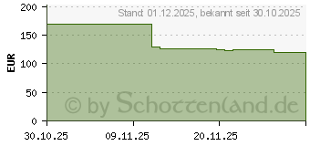 Preistrend fr HP Envy Photo 7230 (B63JVB)