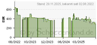 Preistrend fr Braun Oral-B iO Series 9 (4210201449058)