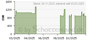 Preistrend fr ASRock GNRD8-2L2T